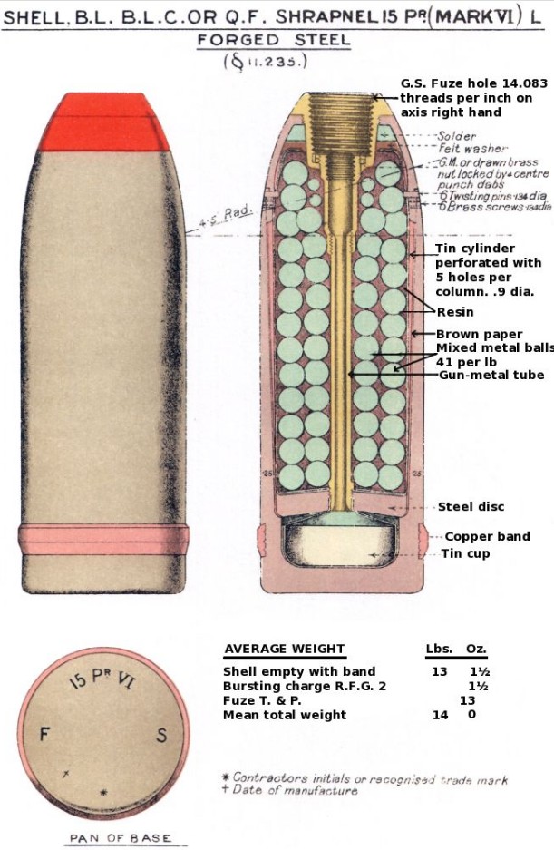 Artillery projectile